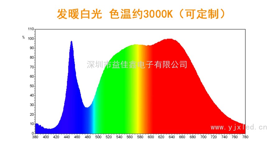 20-100W全光谱暖白 Z3Ca