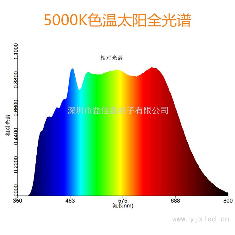 20-100W太阳光谱 Z3Ca