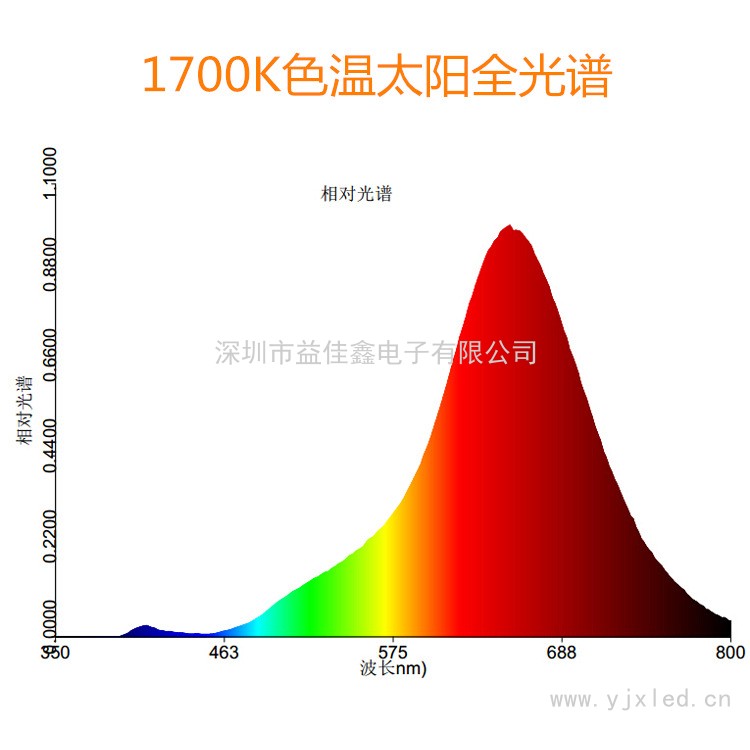 20-100W太阳光谱 Z3Cd