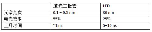 3D传感技术在光源照明及光学滤波器领域取得多项进展