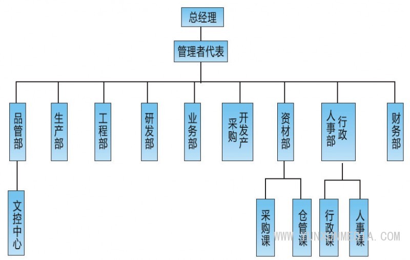 组织架构