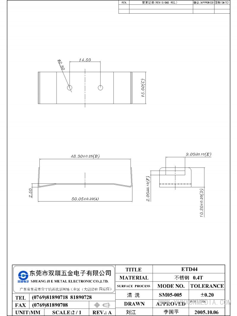 ETD44-Model