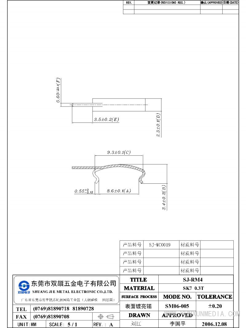 SJ-RM4-Model