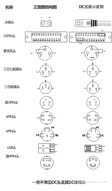 DC头接线法