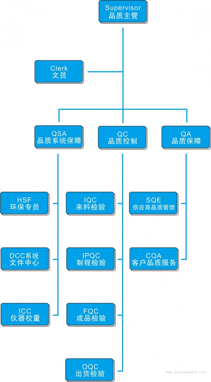 品质架构图