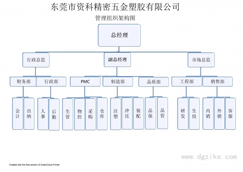 组织架构