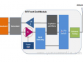 5G时代 射频前端将迎来怎样的变革