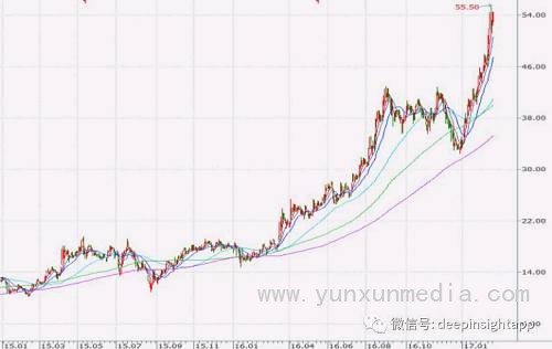 从相关收益的产业链看，谢恒认为3D成像主要有发射端和接收端组成，估计关键器件产能很可能会被锁定，严重供不应求，核心零组件拥有充分定价权。发射端高端激光发射器（VCSEL）和准直镜头产能和专利被顶级公司绑定，接收端窄带滤光片产能瓶颈明显。同时3D成像将带动摄像头模组单价大幅提升。