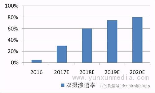 舜宇光学股价走势