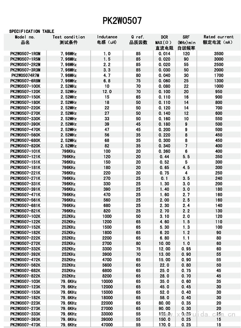 芯瑞达电子,PK2W0507工字电感,工字电感,插件电感,绕线电感