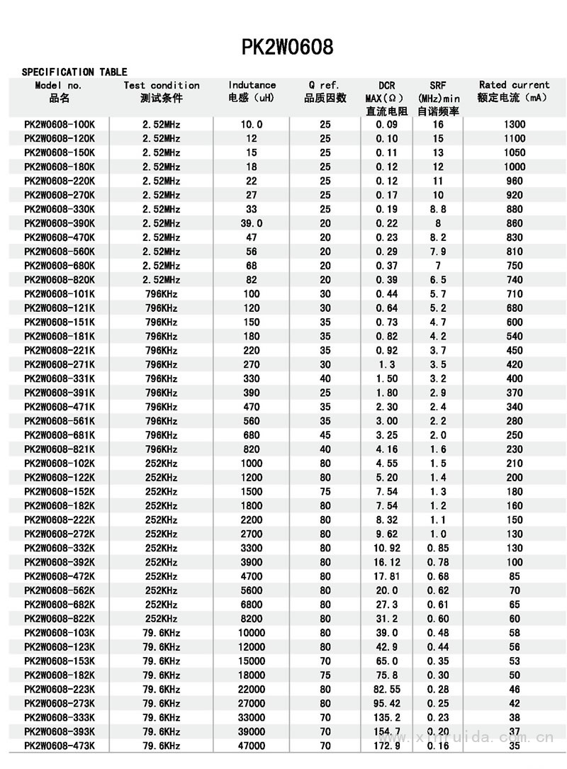 芯瑞达电子,PK2W0608工字电感,工字电感,插件电感,绕线电感