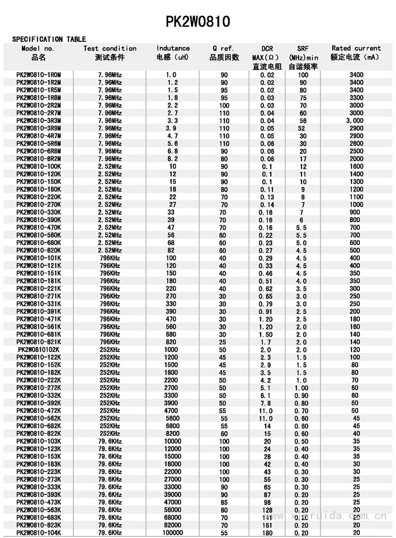 芯瑞达电子,PK2W0810工字电感,工字电感,插件电感,绕线电感