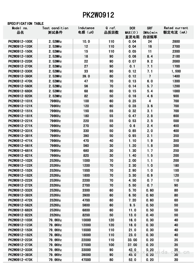 芯瑞达电子,PK2W0912工字电感,工字电感,插件电感,绕线电感