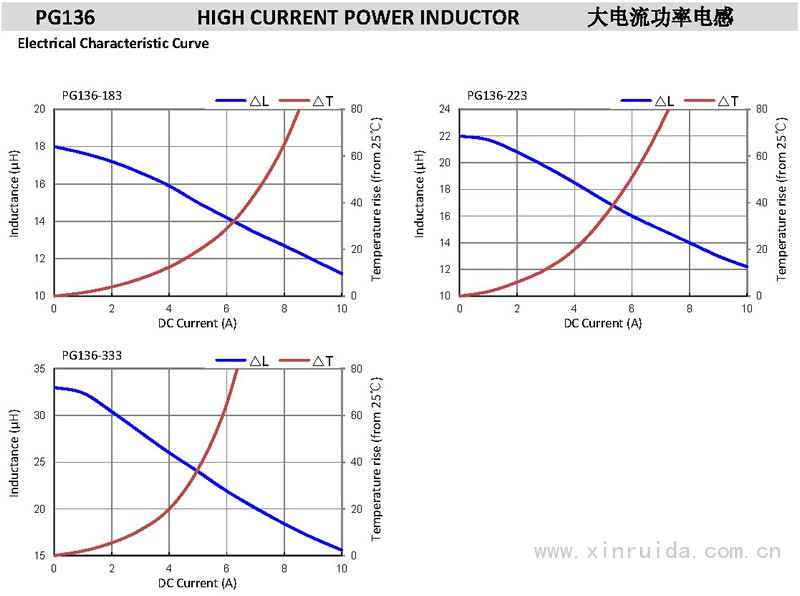 PG136 大电流功率电感