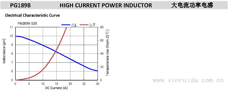PG189B 大电流功率电感
