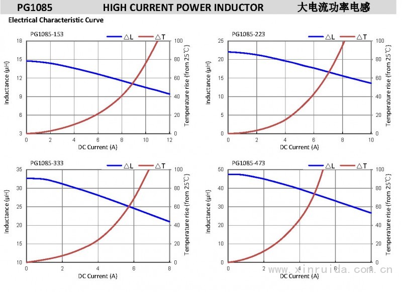 PG1085 大电流功率电感