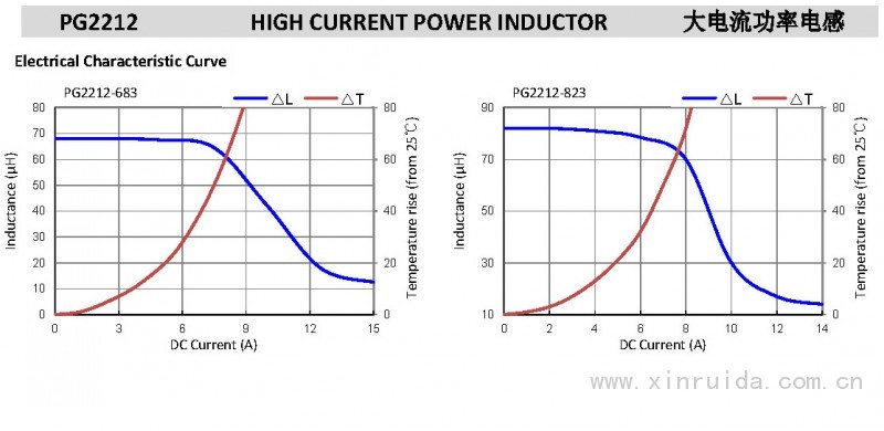 PG2212 大电流功率电感