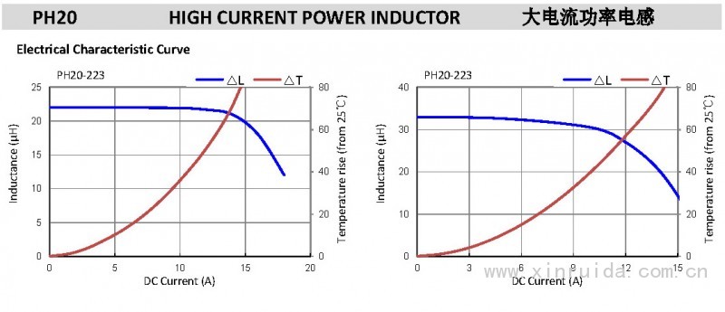 PH20 大电流功率电感