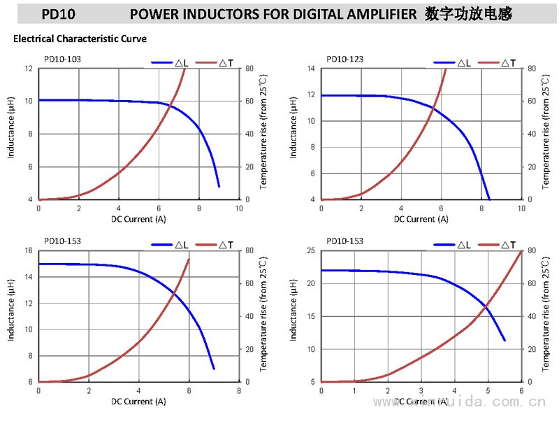 PD10 数字功放电感