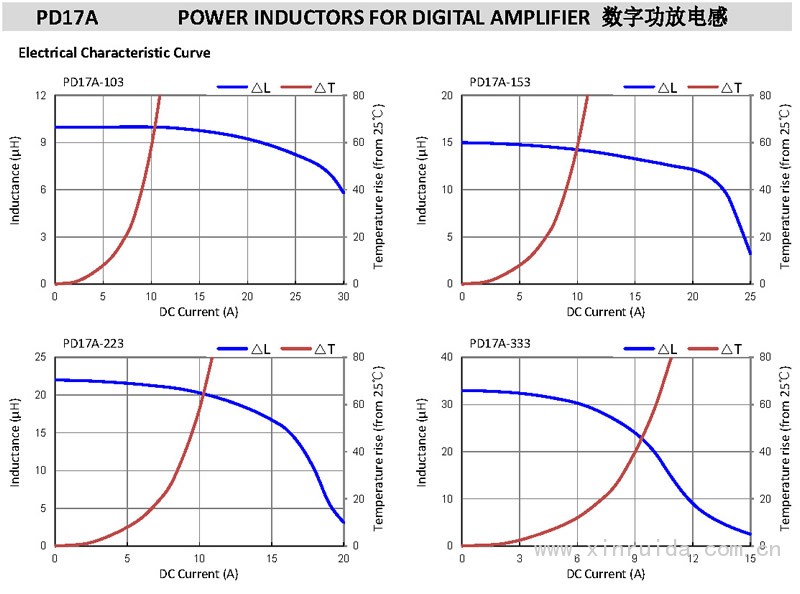 PD17A 数字功放电感