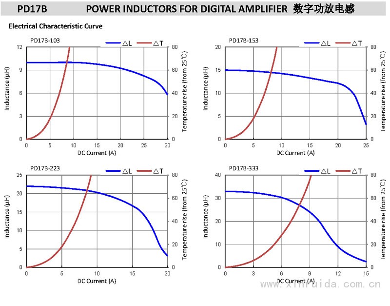 PD17B 数字功放电感