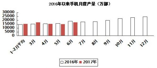 2017年上半年電子信息制造業(yè)運行情況1