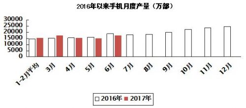 2017年上半年电子信息制造业运行情况1