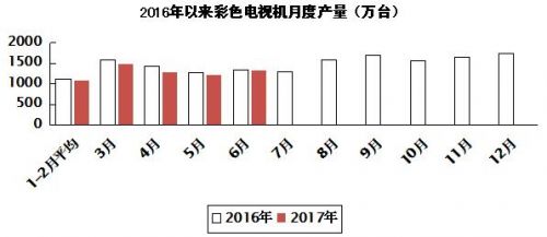 2017年上半年电子信息制造业运行情况3