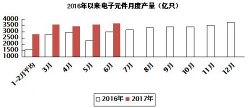 2017年上半年电子信息制造业运行情况4