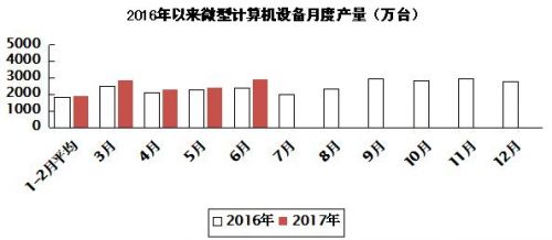2017年上半年電子信息制造業(yè)運行情況2