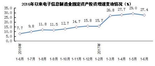 2017年上半年電子信息制造業(yè)運行情況9