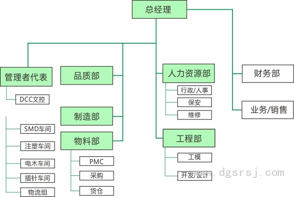 组织架构图