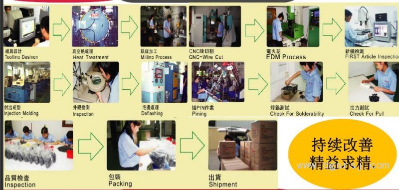 塑潤塑膠生產流程圖