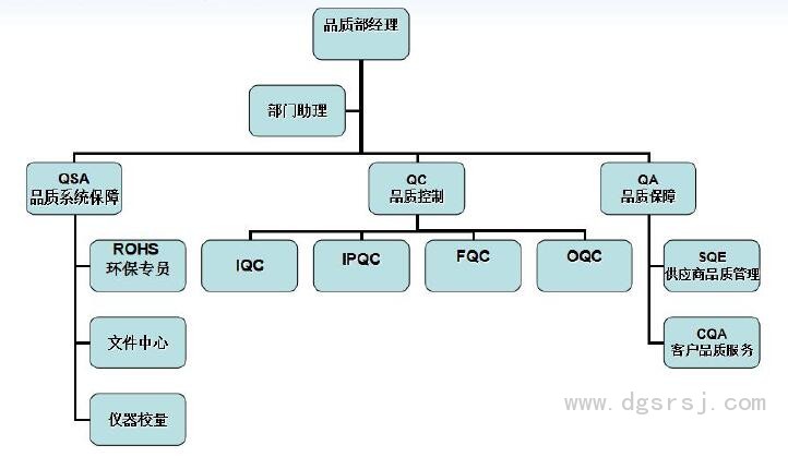 塑潤塑膠品質(zhì)部組織結(jié)構(gòu)