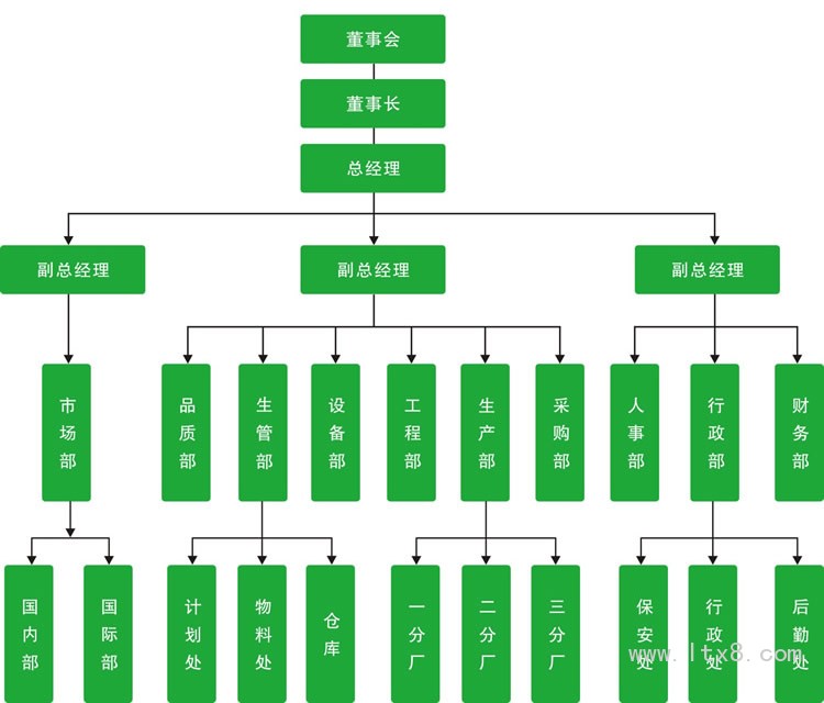 深圳龙泰信半导体器件有限公司