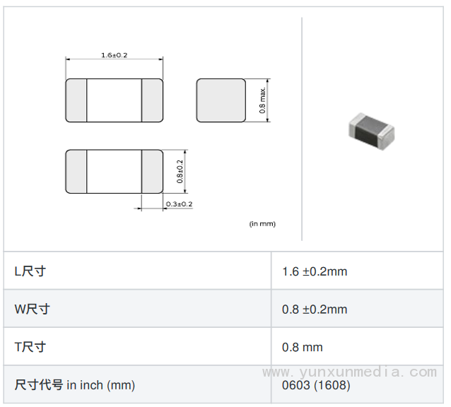 0603贴片led参数图片