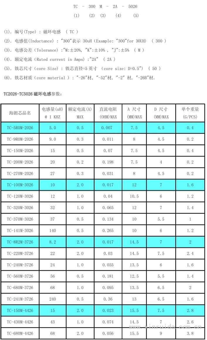 插件磁环电感2