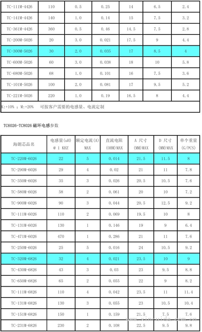 插件磁环电感3