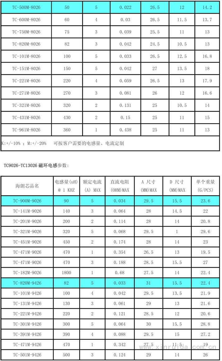 插件磁环电感4