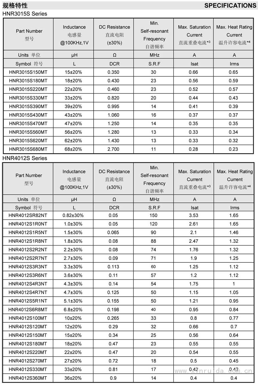 HNR磁胶屏蔽电感5