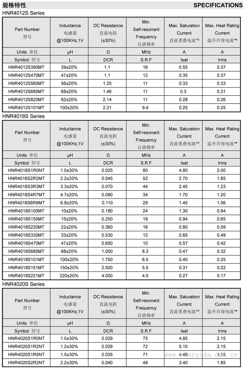 HNR磁胶屏蔽电感6