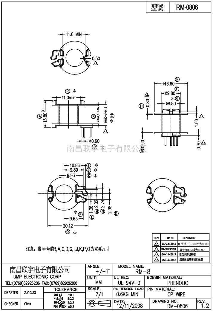 RM-0806 Model (1)