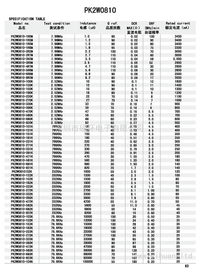 PK2W0810工字电感