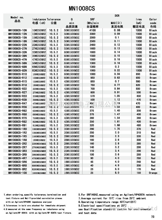 MN1008CS电感