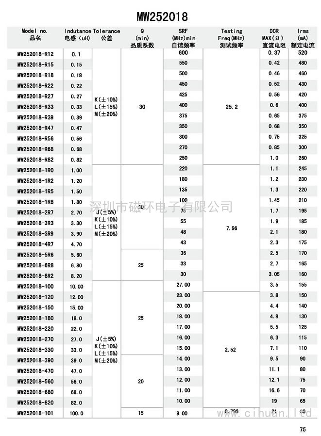 MW252018(1008)电感