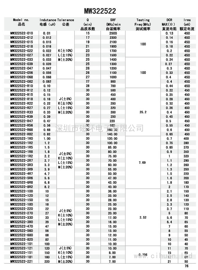 MW322522(1210)电感
