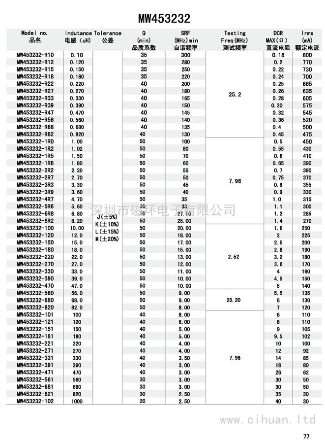 MW453232(1812)电感