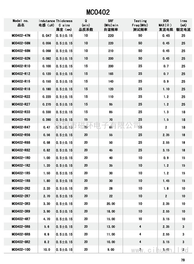 MC0402电感