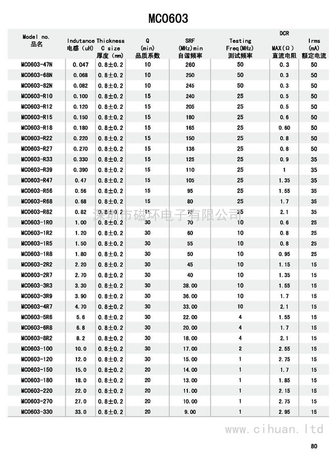 MC0603电感