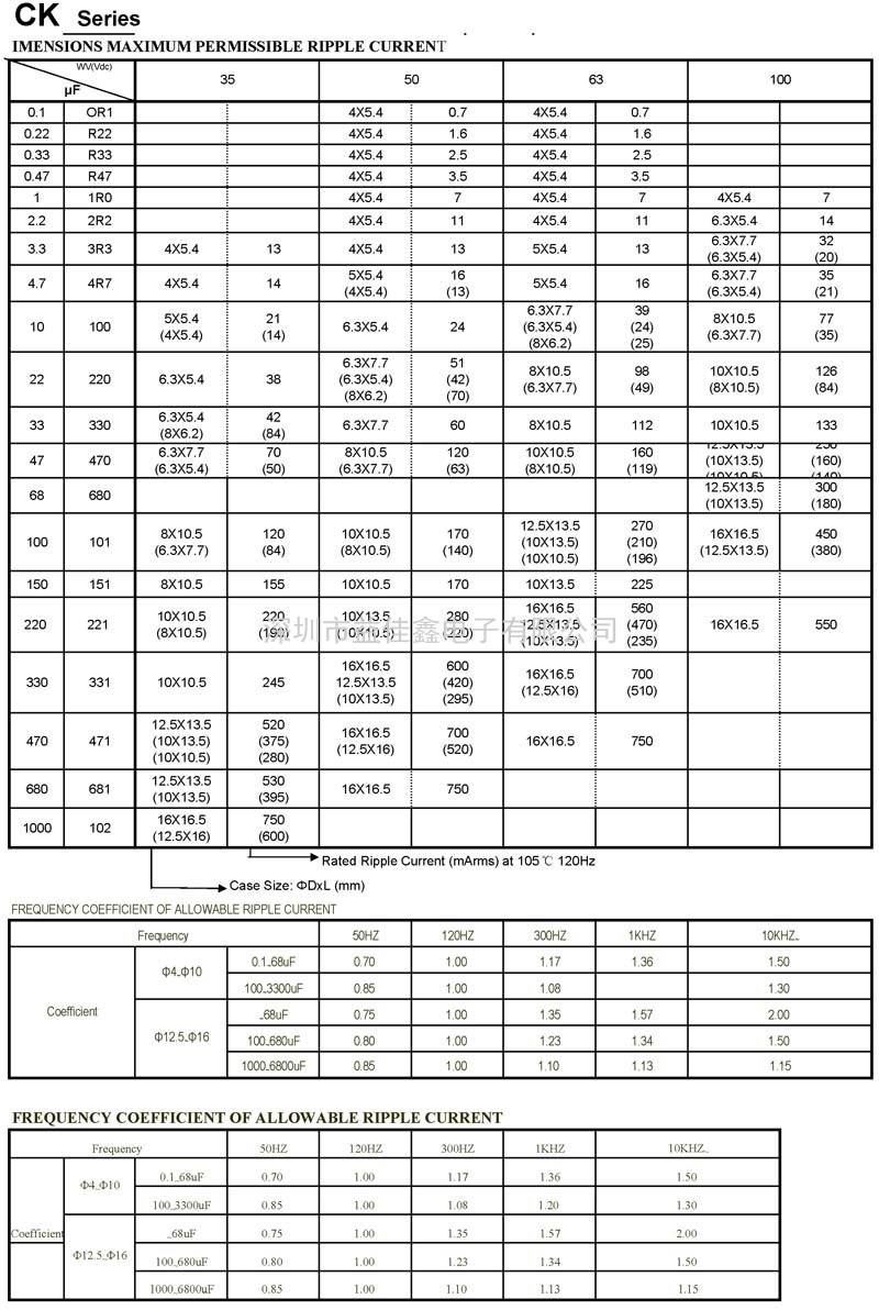 CK_页面_3